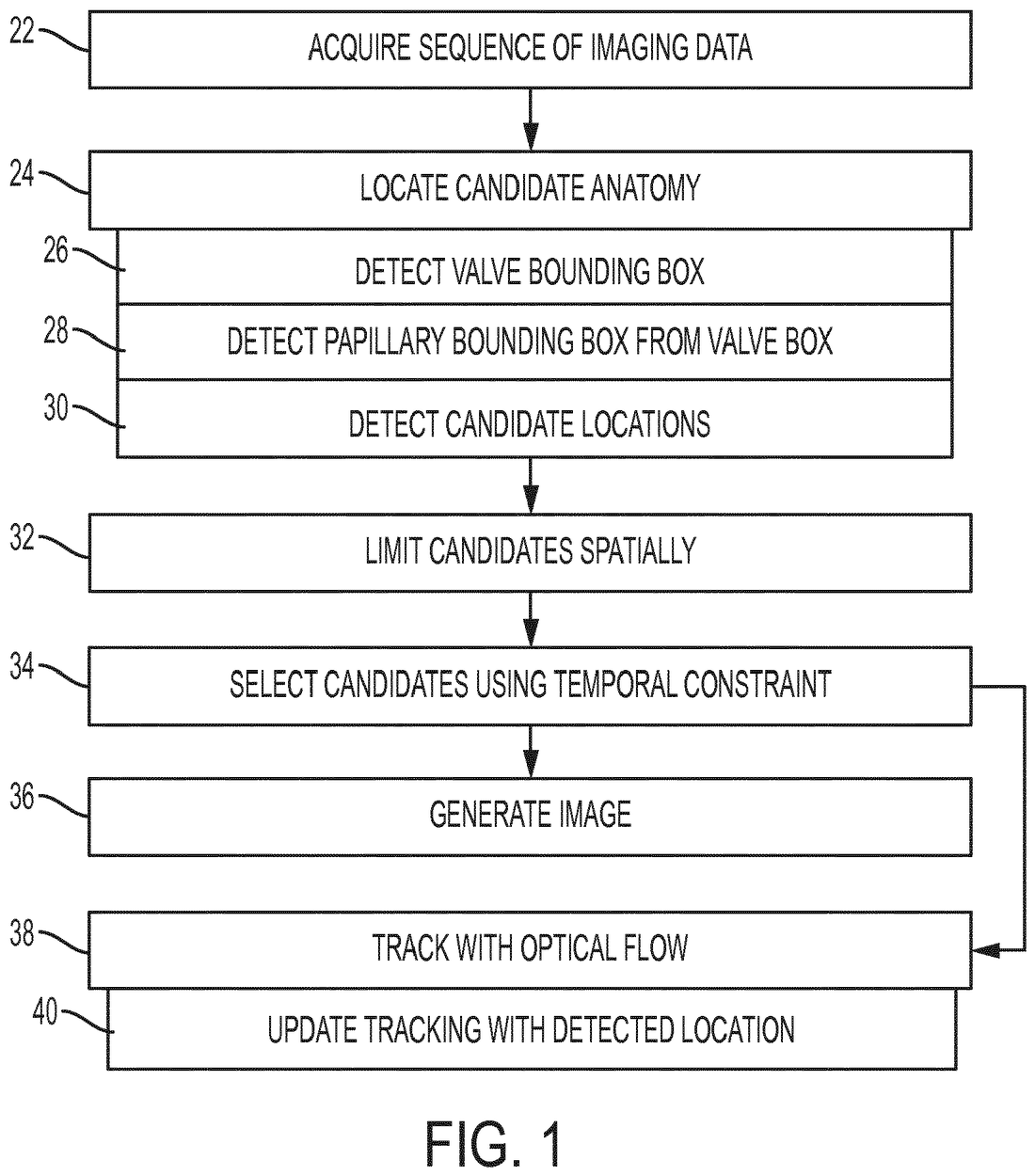 EP3152736B1 — Landmark detection with spatial and temporal constraints in medical imaging