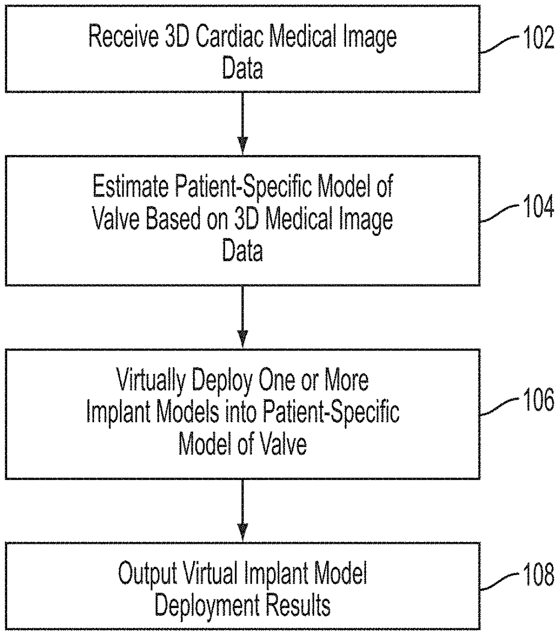 US10719986B2 — Method and system for virtual percutaneous valve implantation