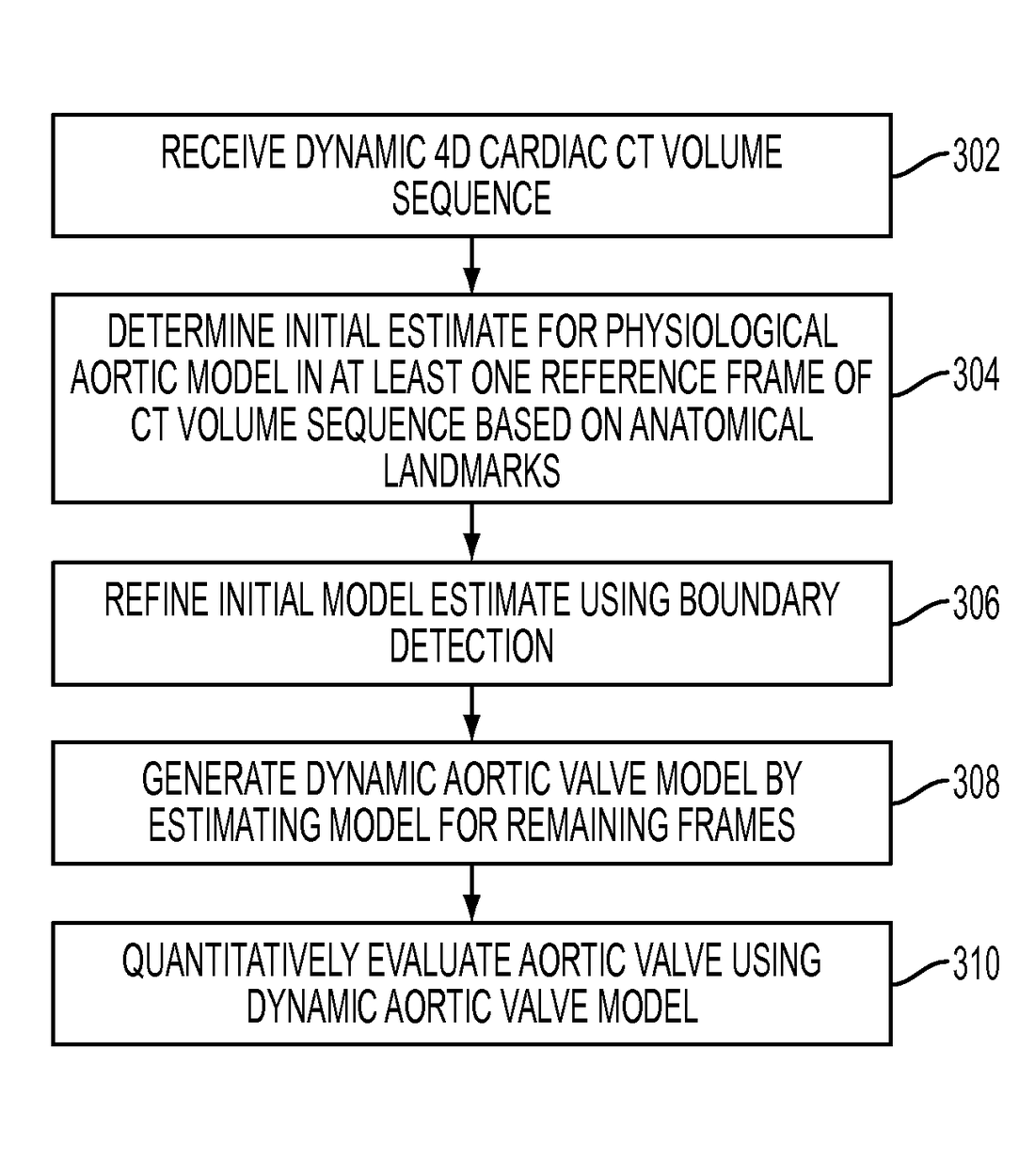 US8009887B2 — Method and system for automatic quantification of aortic valve function from 4D computed tomography data using a physiological model