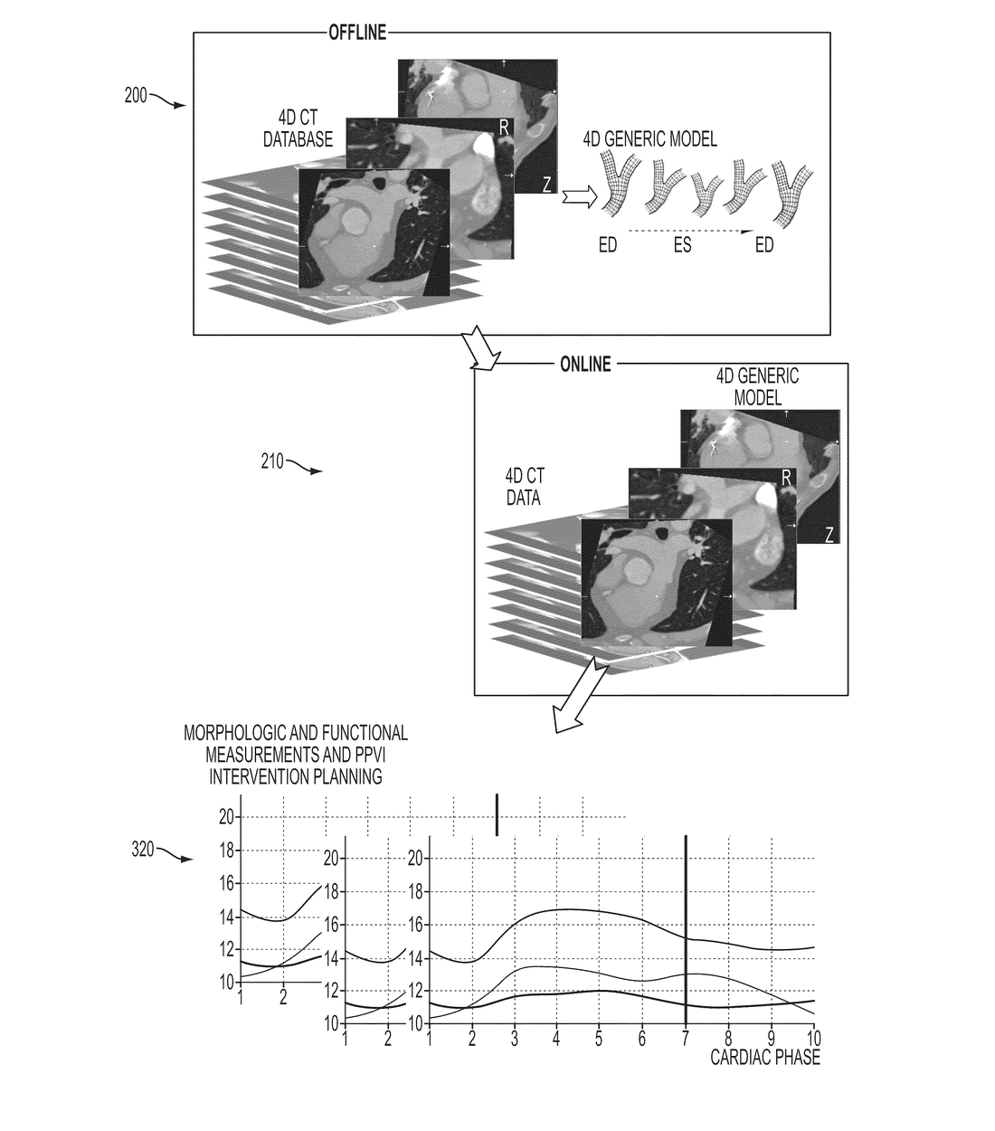 US8538109B2 — Method and system for dynamic pulmonary trunk modeling and intervention planning