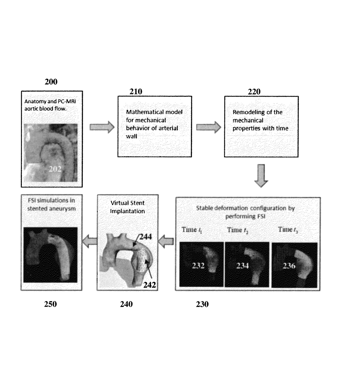 US8983809B2 — Method and system for patient-specific hemodynamic assessment of virtual stent implantation