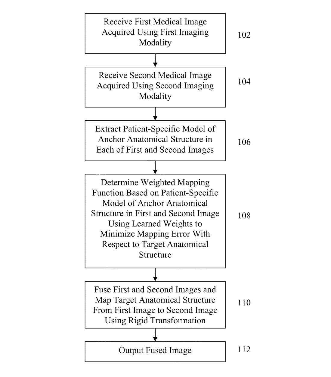 US9292917B2 — Method and system for model-based fusion of computed tomography and non-contrasted C-arm computed tomography