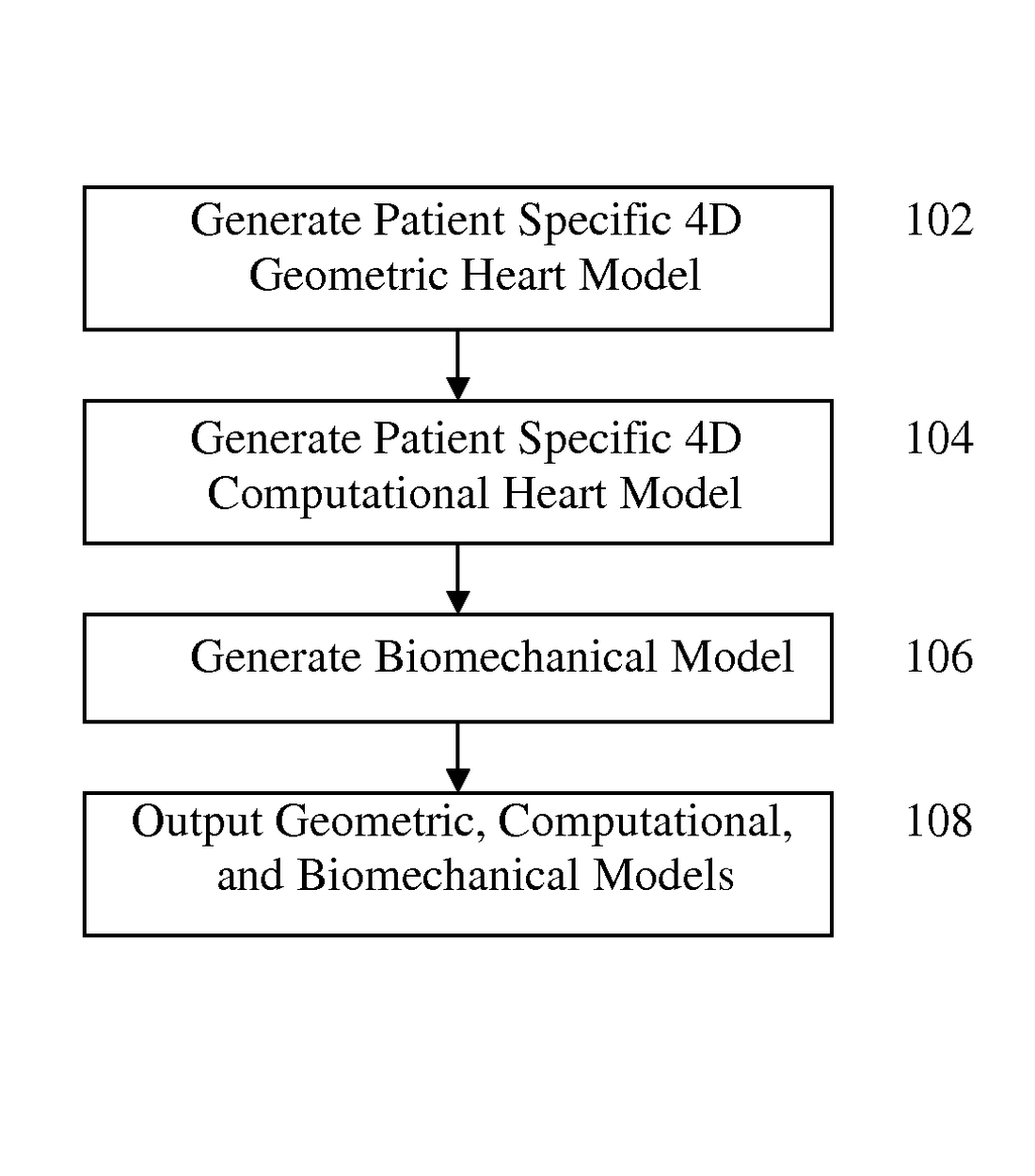 US9405996B2 — Method and system for generating a personalized anatomical heart model