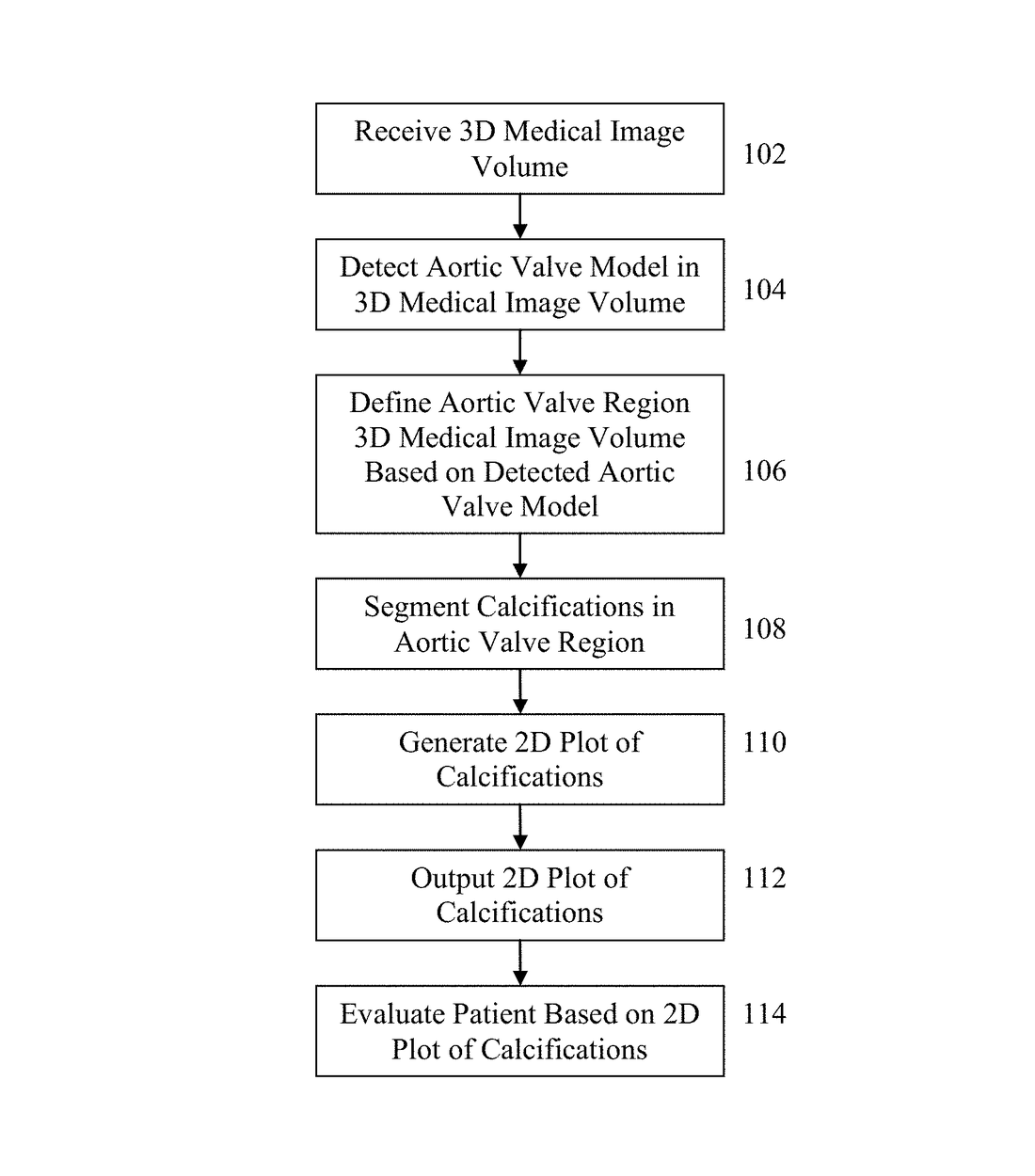 US9730609B2 — Method and system for aortic valve calcification evaluation